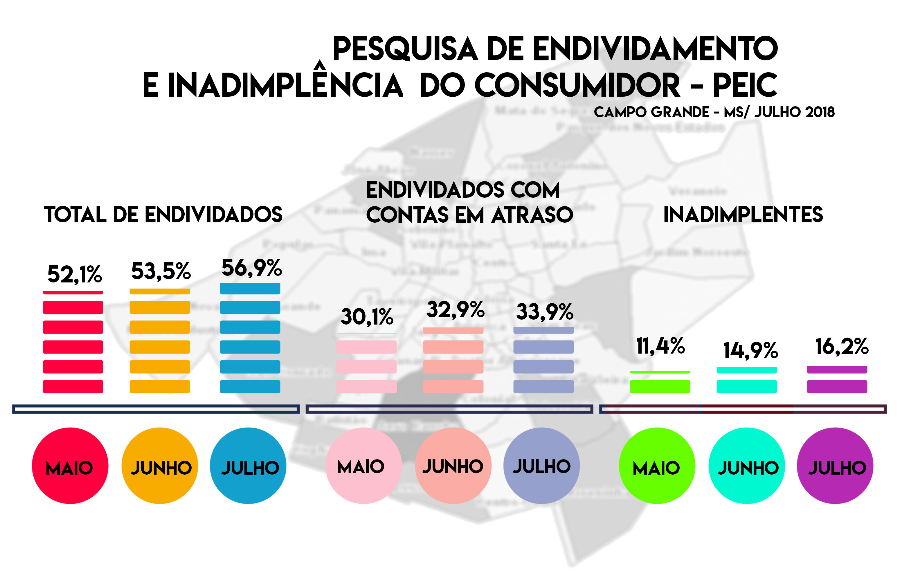 Elaborado por Ethieny Karen/Dados: Fecomércio MS